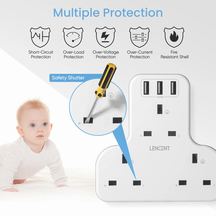 LENCENT Wall Socket Extender with 3AC Outlets 3 USB Ports 5V 2.4A 6-in-1 USB Outlet Plug Extender for Home/Office  13A 3250W