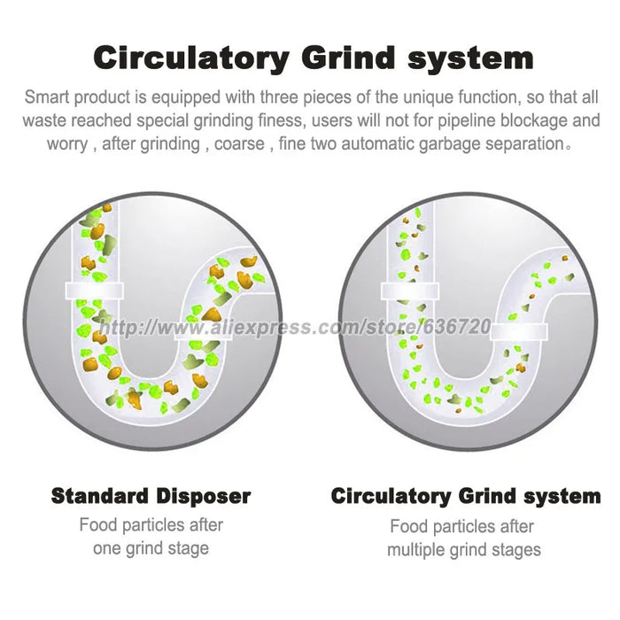 3X grinding Food Waste Disposer German 1200W motor Technology septic assist 1 HP Household garbage disposer