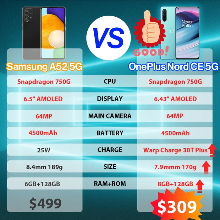 OnePlus Nord CE 5G Smartphone 8GB 128GB & 12GB 256GB Snapdragon 750G Warp Charge 30T Plus OnePlus Official