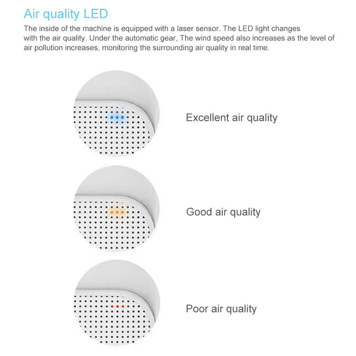 Air Purifier for Home with True HEPA Filter, Odor Eliminator Air Cleaner for Smokers, Dust, Mold, Home and Pets, CADR up to 220