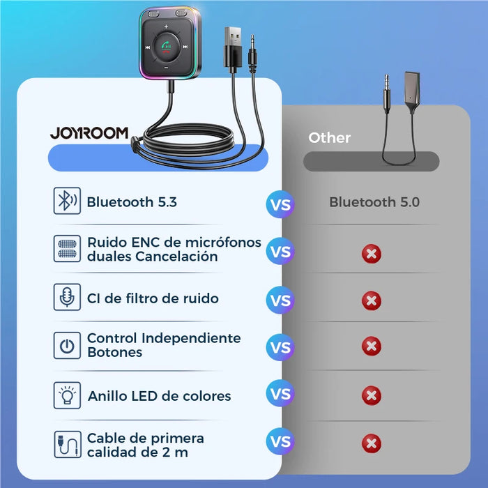 Joyroom Bluetooth 5.3 Car Adapter Enhanced Dual Mics ENC Noise Cancellation 3.5mm AUX Adapter Bluetooth Wireless Receiver