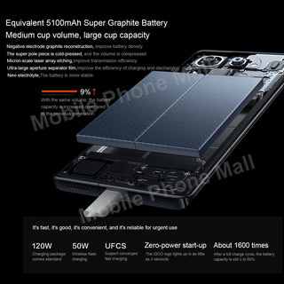 Original Vivo IQOO 12 Pro 5G 6.78" AMOLED 144Hz Snapdragon 8 Gen 3 OriginOS 4 IP68 Water/Dust Battery 5100mAh 120W Smartphone