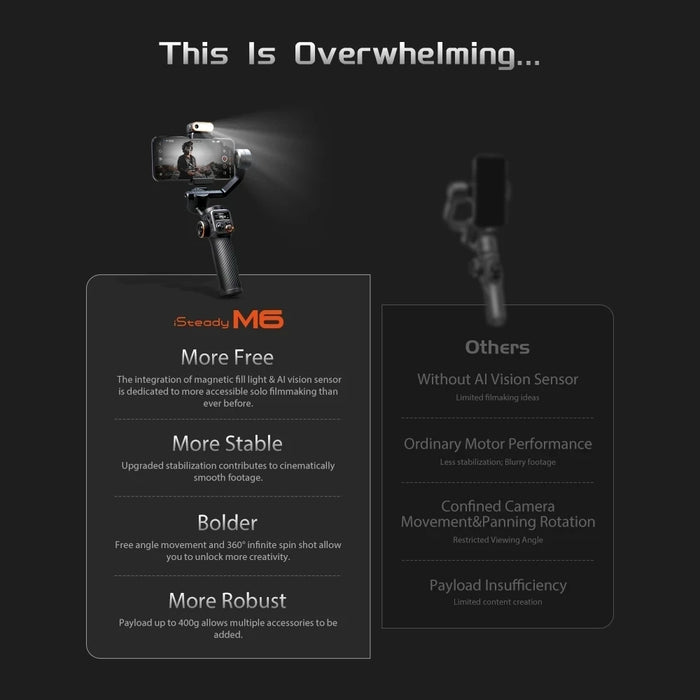 Hohem iSteady M6 Handheld Gimbal Stabilizer Selfie Tripod for Smartphone with AI Magnetic Fill Light Full Color Video Lighting