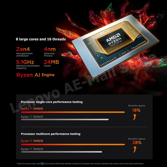 Lenovo Laptop Xiaoxin Pro 16 2023 AMD R7 7840HS Ryzen 32GB RAM 1T/2TB SSD 16" 2.5K 120Hz Computer Notebook(Face, Backlight) PC