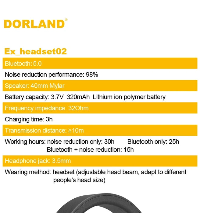 DORLAND Headset safe Noise Cancelling Explosion proof Ear pickup technology microphone Intrinsically safe circuit for Oil Gas