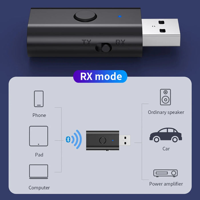 4 in 1 Wireless Bluetooth AUX Adapter Bluetooth 5.3 Car Audio Receiver Transmitter USB to 3.5mm Jack Music Mic Handsfree Adapter