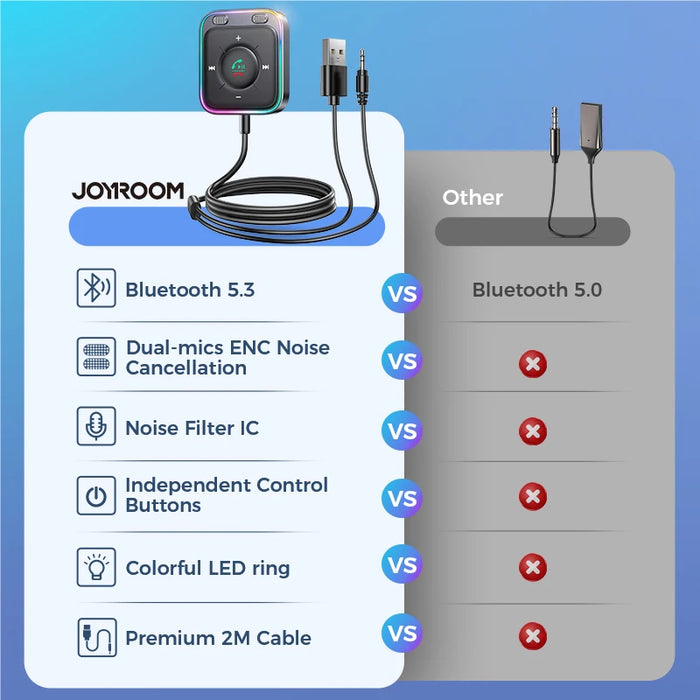 Joyroom Bluetooth 5.3 AUX Car Adapter Dual Mics Noise Cancellation Transmitter Hand Free Wireless Receiver Car Audio Stereo Kits