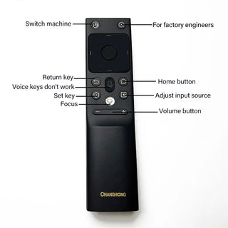 The remote control for the Projector of Changhong C300 / Changhong M4000 / Changhong B8U / Changhong B7U etc