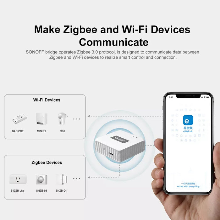 SONOFF ZB Bridge-P ZigBee Pro Zigbee 3.0&Wi-Fi Dual-protocol Gateway Hub Support Remote Control ZigBee And Wi-Fi Devices OnAlexa