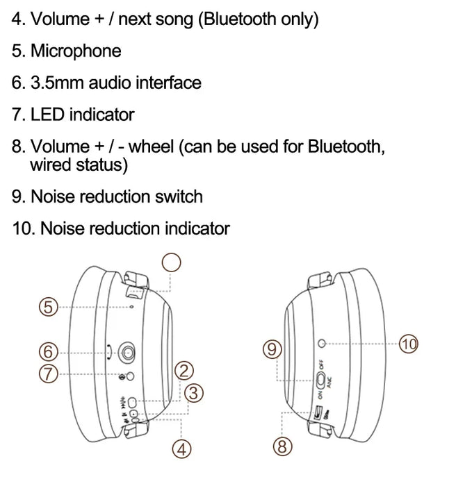 DORLAND Headset safe Noise Cancelling Explosion proof Ear pickup technology microphone Intrinsically safe circuit for Oil Gas