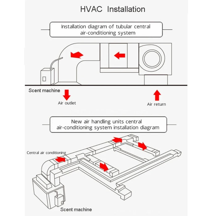 8000m³ HVAC System Fragrance Machine Essential Oil Air Diffuser Intelligent Bluetooth APP Control For Hotel Bar Club