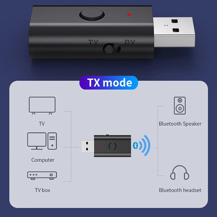 4 in 1 Wireless Bluetooth AUX Adapter Bluetooth 5.3 Car Audio Receiver Transmitter USB to 3.5mm Jack Music Mic Handsfree Adapter