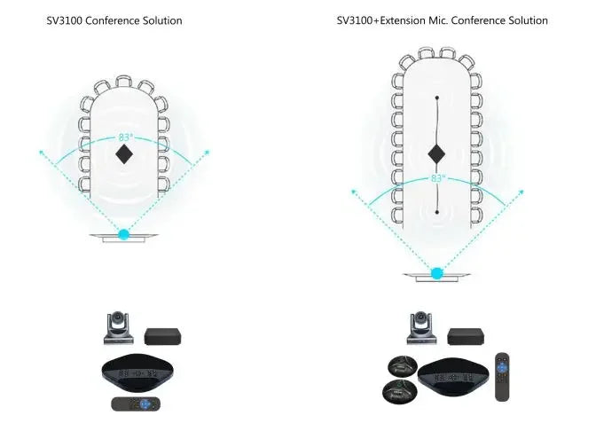 1080P/30fps Video Conference System HD Audio And Camera for Conference Room 50-60 Square Meters.