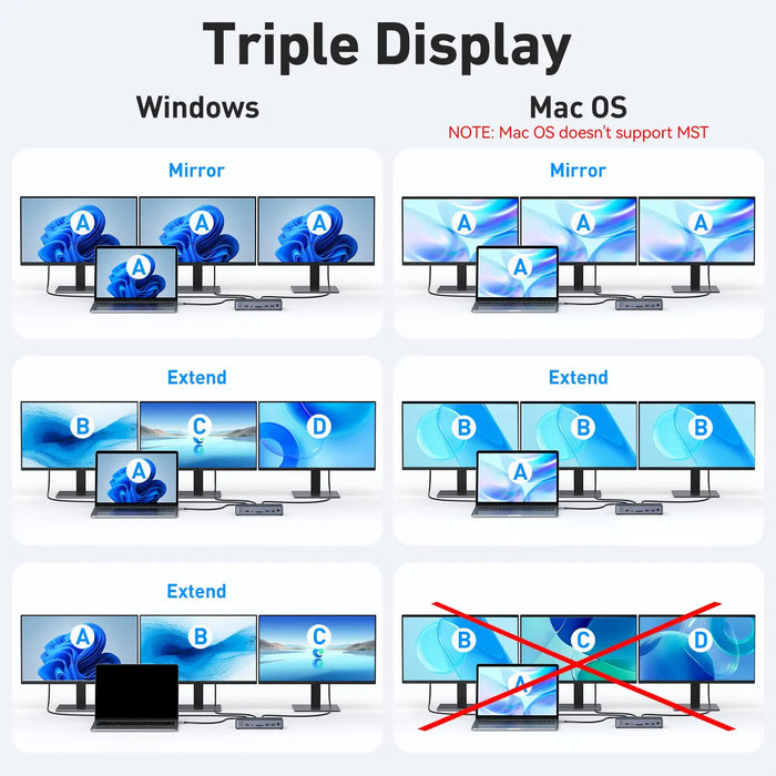 8K USB C Laptop Docking Station,Docking Station 3 Monitors with 2*DP&1*HDMI Ports,15 in 1 Hub Dock for Dual/Triple Monitors,100W