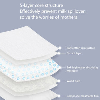 Disposable Nursing Pads for Breastfeeding Super Soft Breastfeeding Milk Pads Ultra Comfortable & Individually Wrapped