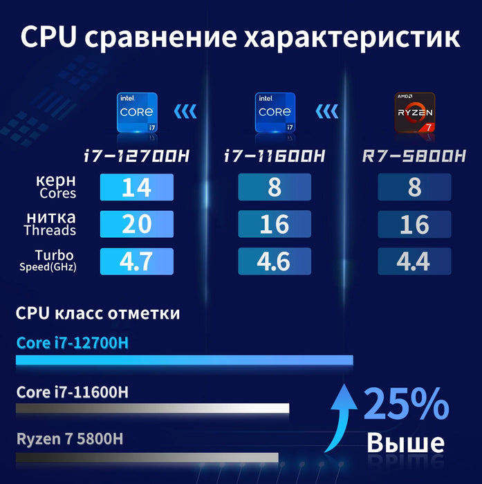 New Lenovo Legion Y9000P 2022 Gaming Laptop 12th Intel Core i7-12700H/i5-12500H  RTX3060 6G 2.5K 165Hz 15.6Inch Game Computer