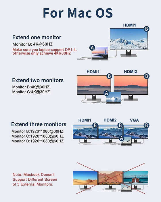 USB C Docking Station Dual Monitor, MOKiN Laptop Docking Station with 2 HDMI, VGA, 3 USB 3.1, 2 USB 2.0, PD Charging, Ethernet