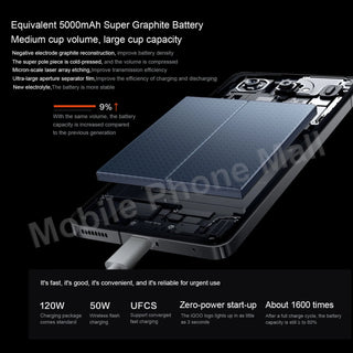 Original VIVO IQOO 12 5G 6.78 Inch 144Hz AMOLED Screen Snapdragon 8 Gen 3 Octa Core Android 14 Battery 5000mAh Smartphone
