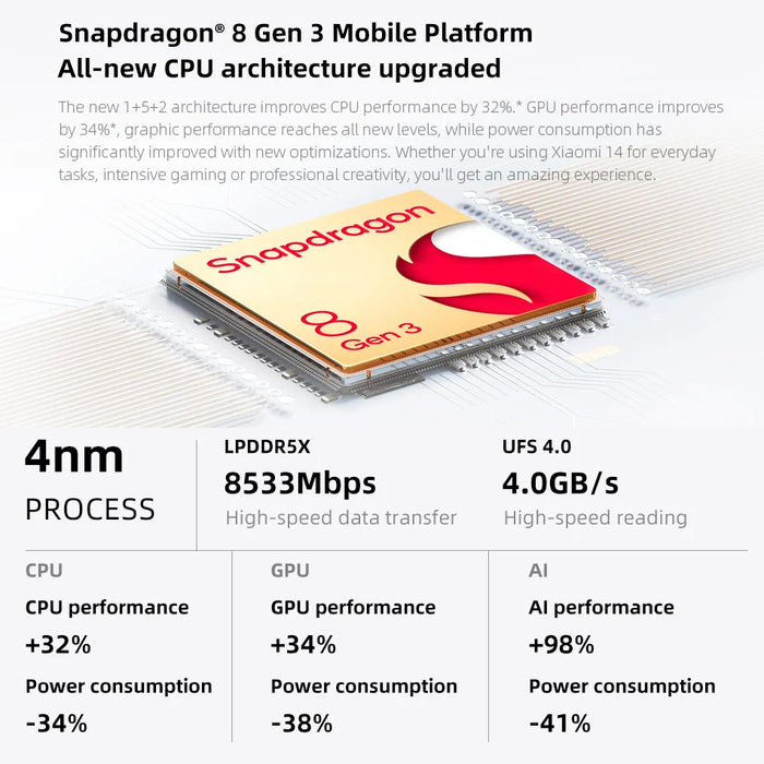 Global Version Xiaomi Mi 14 Smartphone 256GB/512GB Snapdragon 8 Gen 3 NFC 120Hz AMOLED 50MP Leica Camera 90W HyperCharge HyperOS