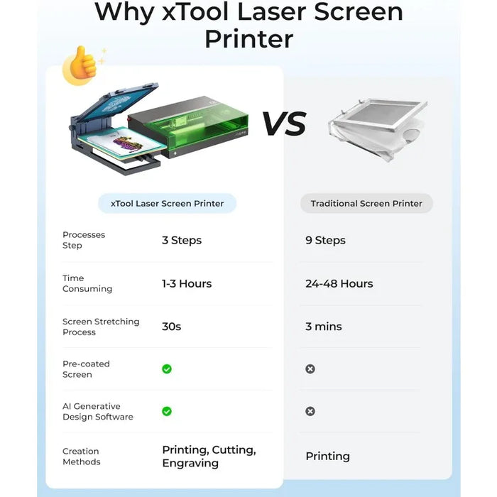 Printing Machine Multi-Color Kit, Screen Printing Kit with Pre-Coated Screen, Revolutionary Screen Printing Solution,