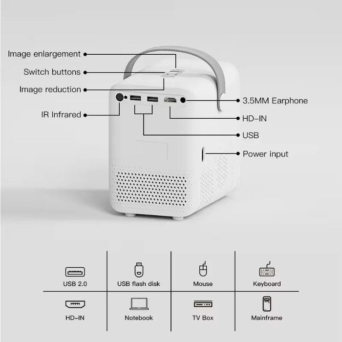 2024 portable projector  6K WIFI led   10000lum   2.69 inch 300ANSI  mobile phone