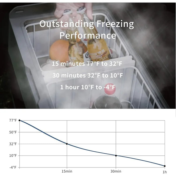 Temperature Control 12 Volt Refrigerator 53 Quart Portable Car Fridge Freezer (-4°F~68°F) for Truck, RV, Boat, Camping