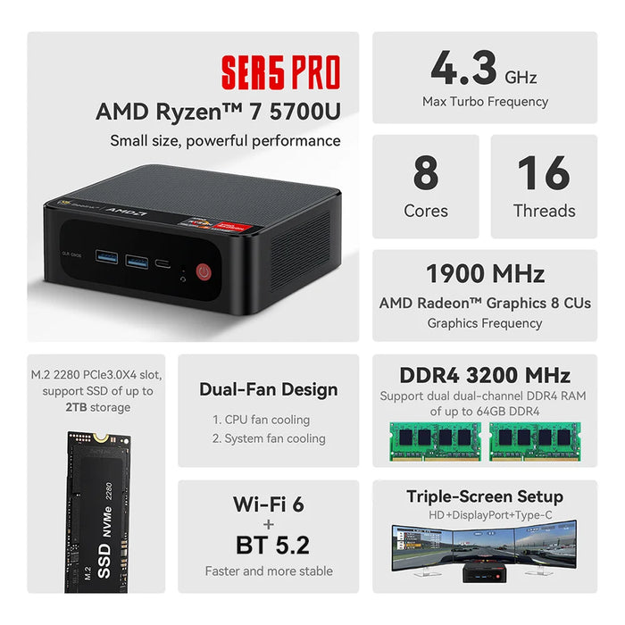 NEW Beelink Mini PC SER5 Pro Ryzen 7 5700U DDR4 32GB RAM 500GB 1TB SSD 4K 60Hz Triple Display WiFi6 BT5.2 1000M Desktop Computer