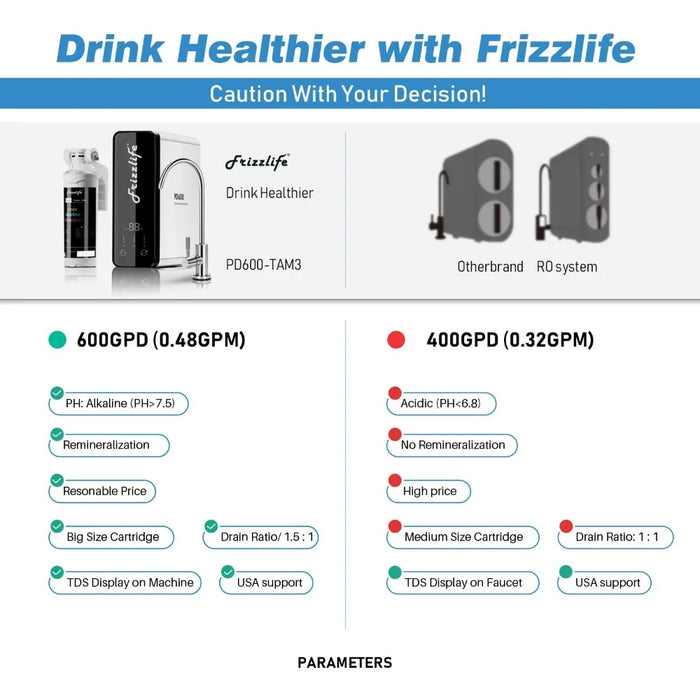 Reverse osmosis water filtration system -600 GPD high flow rate, no tank, reduced TDS, compact, alkaline mineral pH