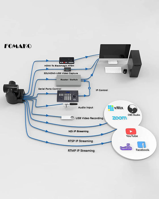 Best offer FoMaKo 30x Optical Zoom NDI PoE PTZ Camera Broadcast Live Streaming NDI Camera vMix OBS NDI PTZ Camera