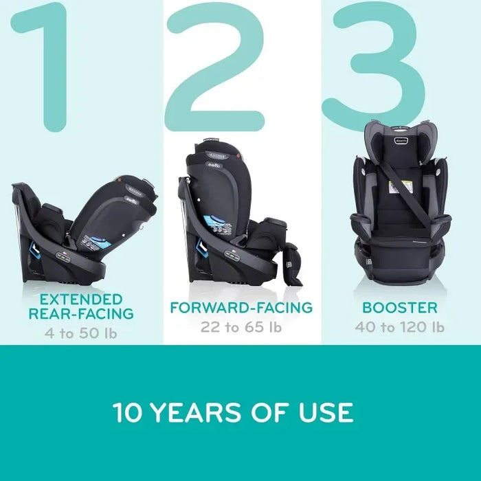 Evenflo Revolve360 Extend All-in-One Rotational Car Seat with Quick Clean Cover (Rockland Green)