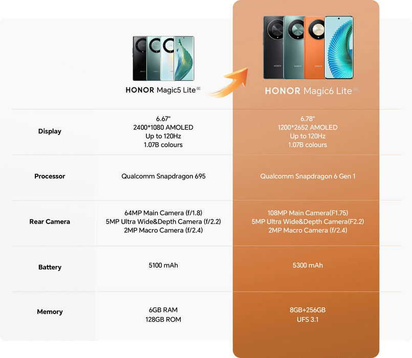HONOR Magic6 Lite HONOR X9b 5G Global Version 6.78" Anti-Drop 120Hz AMOLED 108MP Camera Display Super Durable Battery