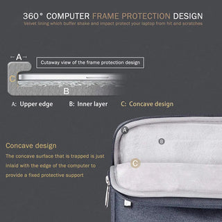 Laptop Sleeve Handbag Case for HP 13.3" 13.5" 14" 15.6" 16" Waterproof zipper Portable Notebook Cover for HP 11.6" 12.5" Bag