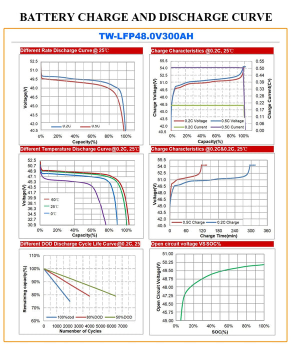 Tewaycell NEW 15KWh 48V 300Ah LiFePO4 Battery 51.2V 310Ah Powerwall RS485/CAN Built-in BMS ESS Home Energy Solar Storage