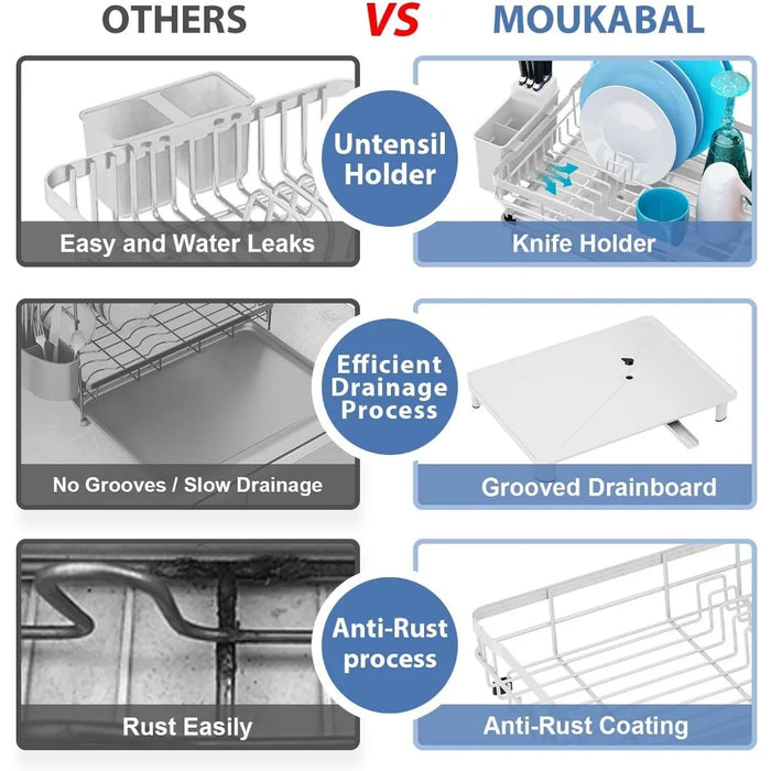 Dish Rack- Durable Dish Drying for Kitchen Counter,Dish Drainers with Drainboard,Kitchen Organization and Storage(White，Metal)