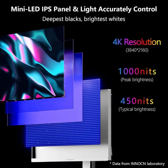 INNOCN 27 Mini LED 4K Monitor, HDR1000, 99% DCI-P3 99% sRGB 1.07B Colors, IPS, USB-C, HDMI 2.1, DP, Speakers, Auto Brightness,