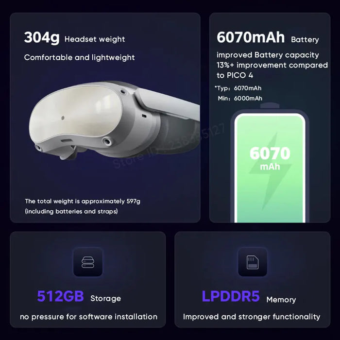 PICO 4 Pro VR Headset 8GB+512GB Support Eyes Tracking Facial Expression Capture 6Dof All-in-one Pico4 Pro VR Headset For SteamVR