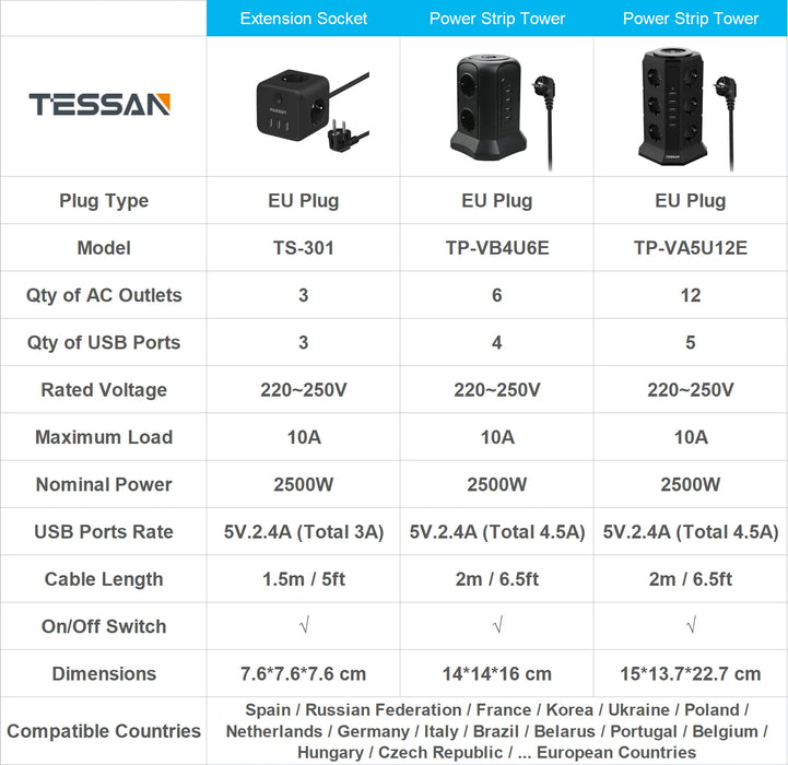 TESSAN Vertical Tower Power Strip Surge Protector with AC Outlets USB 2M Extension Cord European Plug Multi-tap Electric Socket