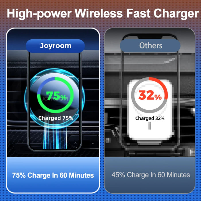Joyroom 15W Fast Charging Magnetic Car Phone Holder Wireless Charger For iPhone 14 13 12 Pro Max Bluer Light Phone Holder In Car