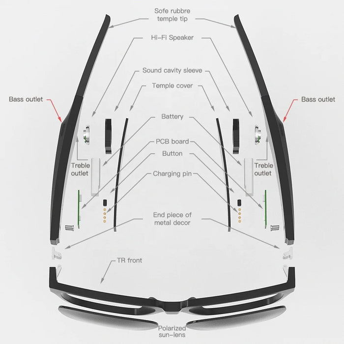 High Quality OKO Wireless BT Stereo Speaker Sunglasses Customized Headset Audio Eyewear Smart Glasses With TWS Headphone