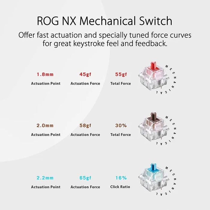 ROG Strix Scope NX TKL Gaming Keyboard Wired RGB Mechanical Keyboard For FPS Games With ROG NX Switches Aura Sync light