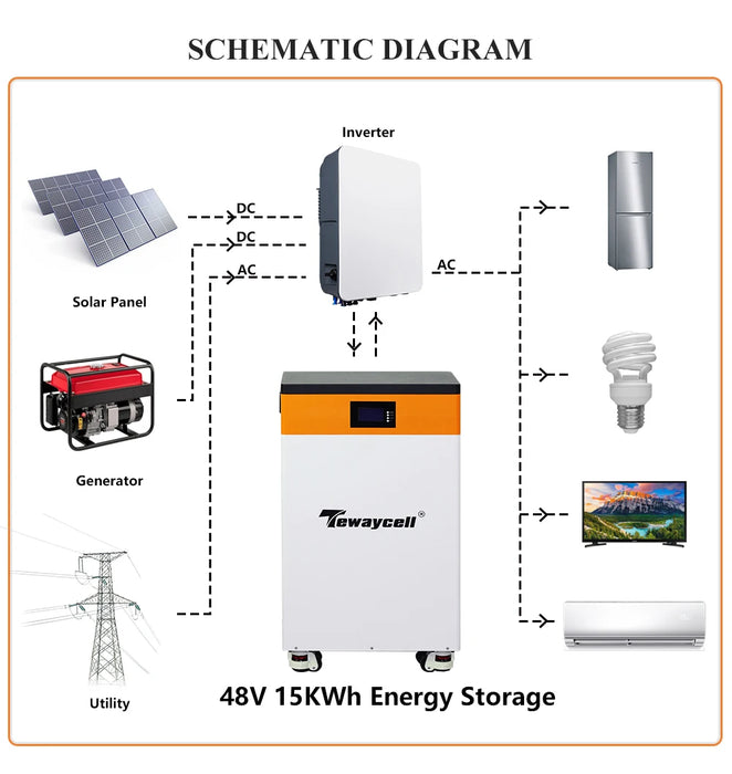 Tewaycell NEW 15KWh 48V 300Ah LiFePO4 Battery 51.2V 310Ah Powerwall RS485/CAN Built-in BMS ESS Home Energy Solar Storage