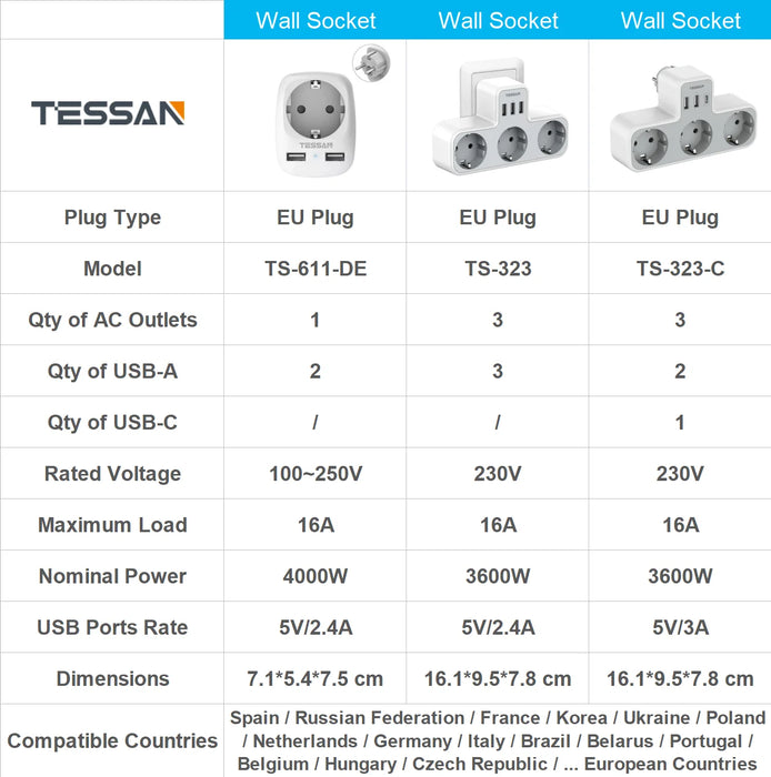 TESSAN USB Plug Adapter, 6 in 1 Thief Sockets Tee with 3 Schuko Sockets, 2 USB-A & 1 Type C Port, Multiple Plug Adapter for Home