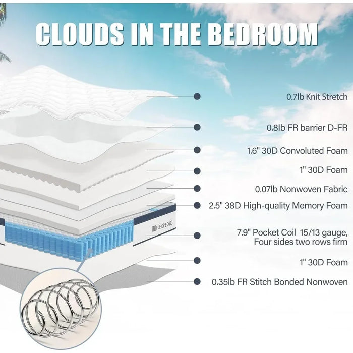 Deep Sleep Mattress  in A Box, Cloud Euro Top Soft Hybrid, Memory Foam Pocket Innerspring Mattresses, 10 Inch Mattress