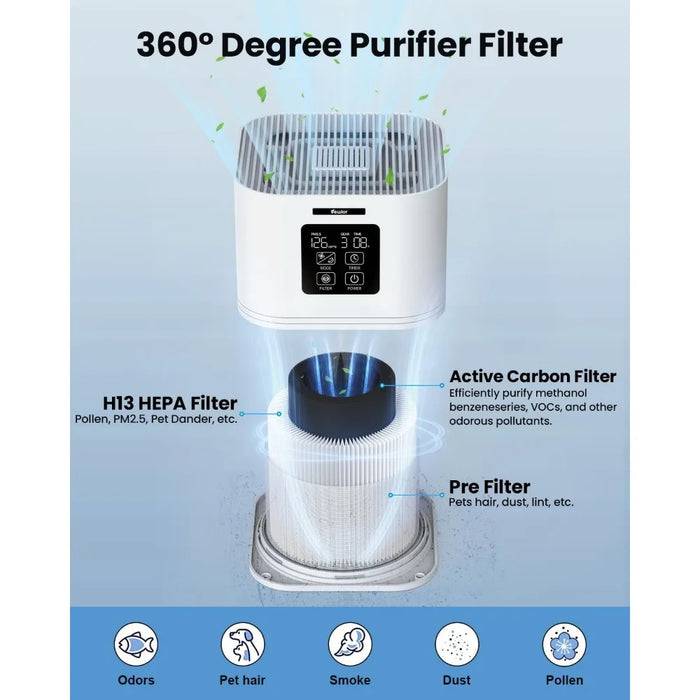 Air Purifiers for Home, HEPA Air Purifiers for Large Room up to 600 sq.ft, H13 True HEPA Air Filter with Fragrance Sponge