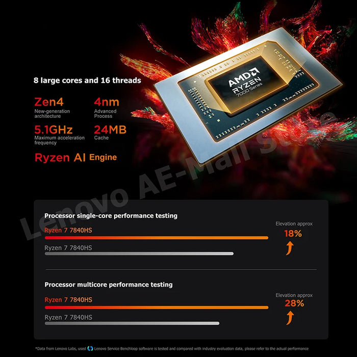 Lenovo Laptop 2023 Xiaoxin Pro 14 AMD R7 7840HS Radeon 780M 32GB RAM 1T/2TB SSD 14-inch 2.8K 120Hz 400nits Notebook Computer PC