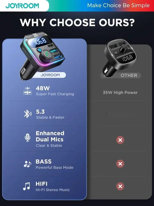 JOYROOM Bluetooth 5.3 FM Transmitter for Car 48W PD&QC3.0 Car Charger Adapter Bluetooth & U Disk,Dual Mics,Hands-Free Calling