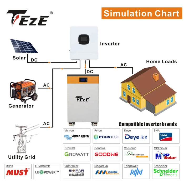 New Upgrade 48V 15KWh 300Ah LifePo4 Battery 51V PowerWall Home Storage Batteri Built-in BMS System Bateria Solar Backup Power