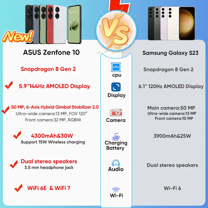 2023 NEW ASUS Zenfone 10 5G Snapdragon 8 Gen 2 5.9'' 144Hz AMOLED Screen 4300mAh Battery IP68 waterproof NFC Global Version