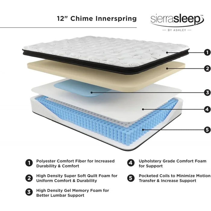 Signature Design by Ashley Queen Size Chime 12 Inch Medium Firm Hybrid Mattress with Cooling Gel Memory Foam