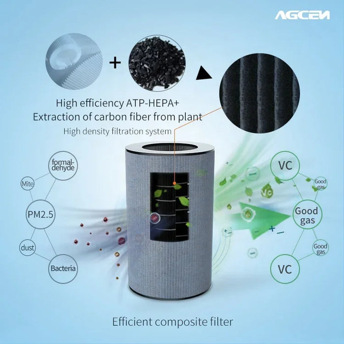 3 in 1 composite filter with primary layer, HEPA13 layer and activated carbon filter for air purifier T01A T01F